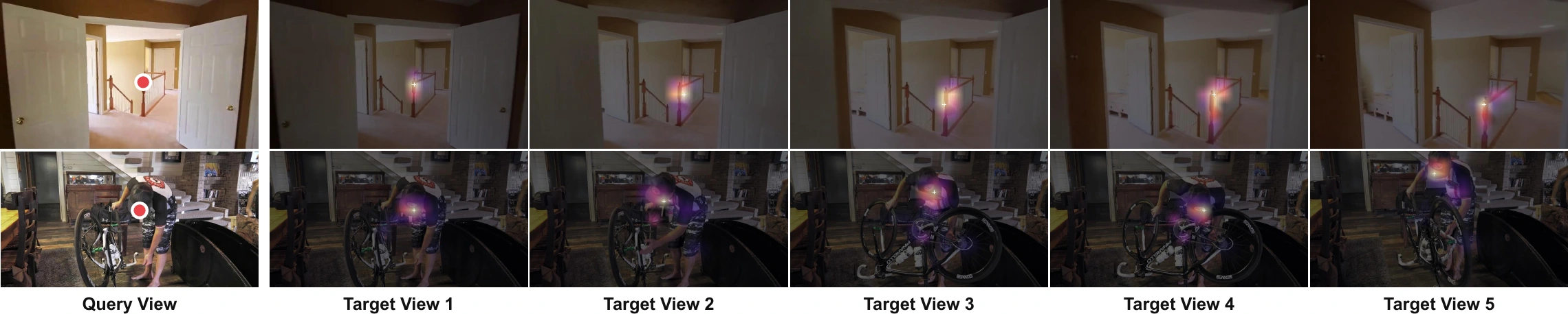 Selected VGGT-Omega heads follow the same railing point and a person's hat across five target views.