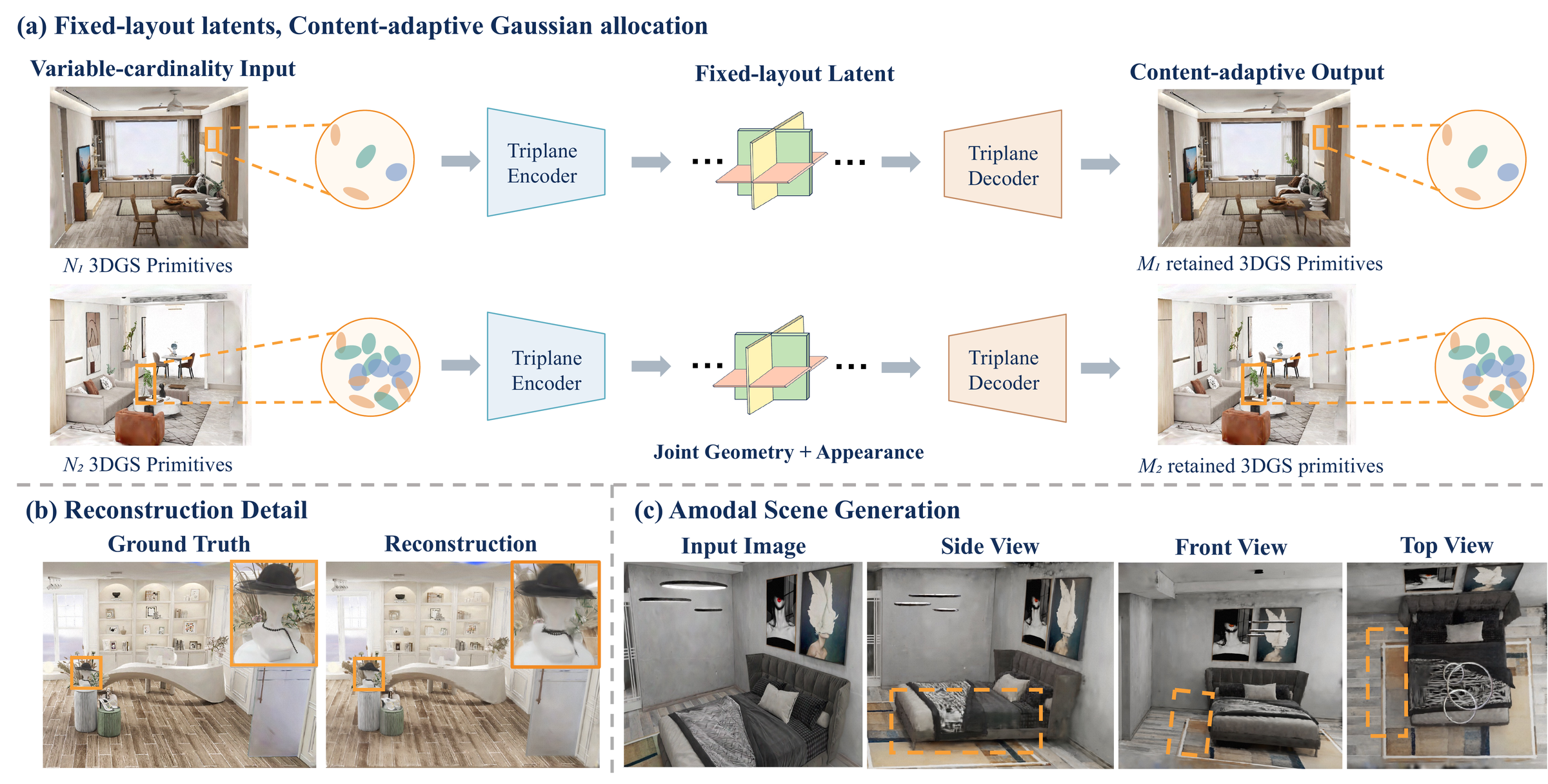TriFold overview
