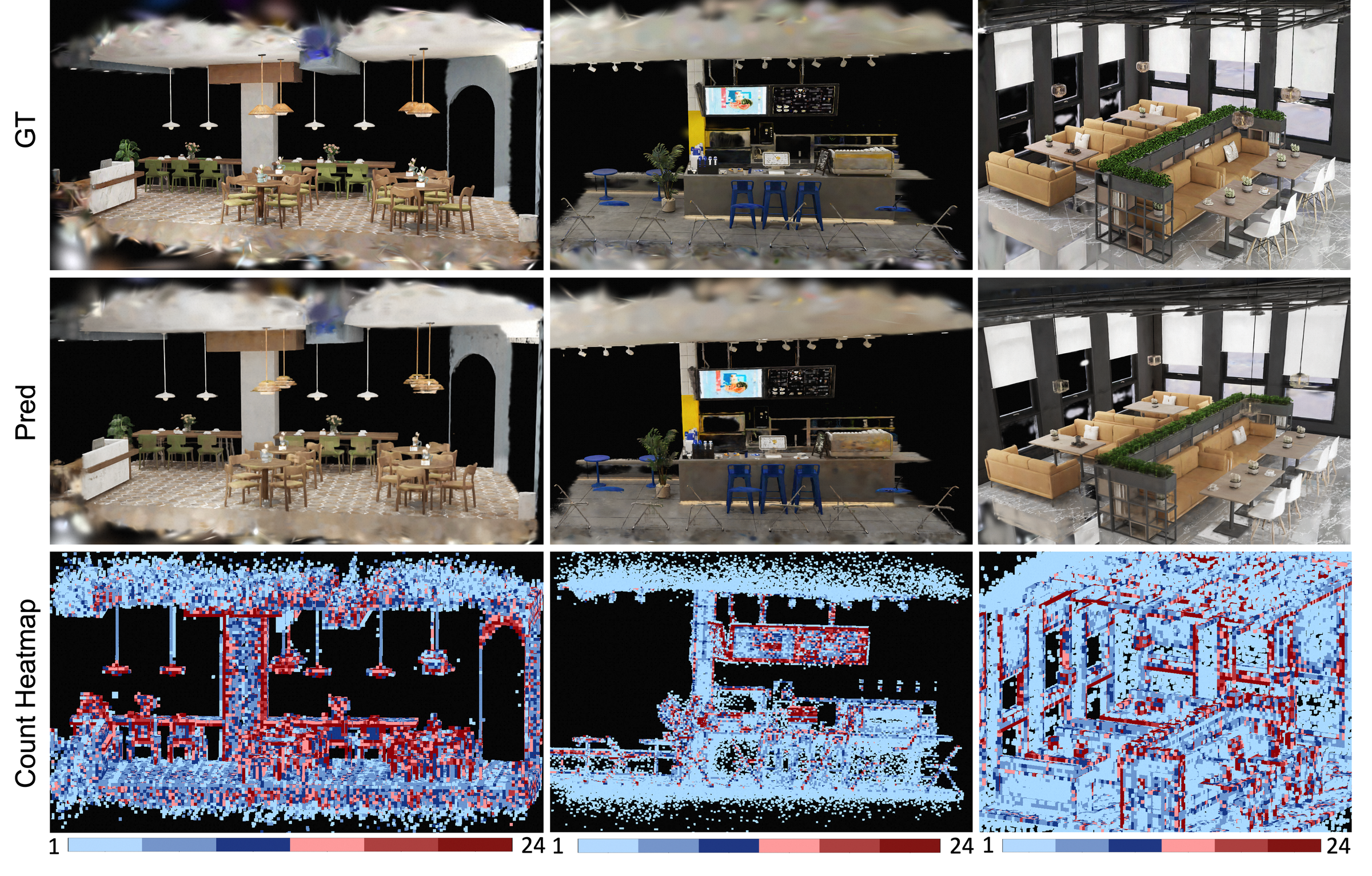 Adaptive 3DGS allocation