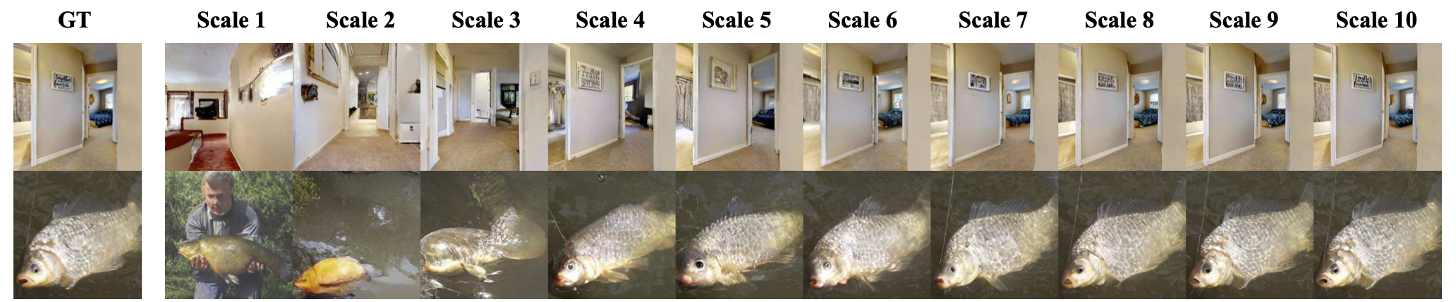 VAR Latent Reconstruction